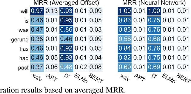 Figure 2 for Temporal and Aspectual Entailment