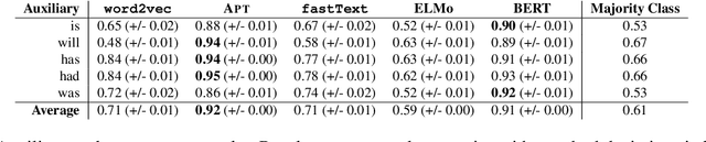 Figure 3 for Temporal and Aspectual Entailment