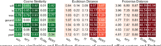 Figure 4 for Temporal and Aspectual Entailment