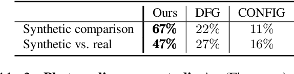 Figure 3 for GAN-Control: Explicitly Controllable GANs