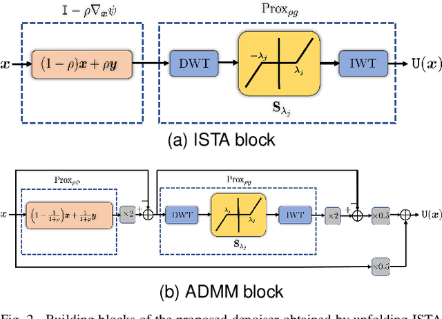 Figure 2 for On the Construction of Averaged Deep Denoisers for Image Regularization