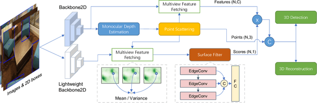 Figure 3 for Scatter Points in Space: 3D Detection from Multi-view Monocular Images