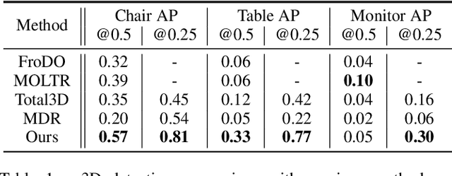 Figure 2 for Scatter Points in Space: 3D Detection from Multi-view Monocular Images