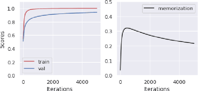 Figure 1 for Towards Differential Relational Privacy and its use in Question Answering
