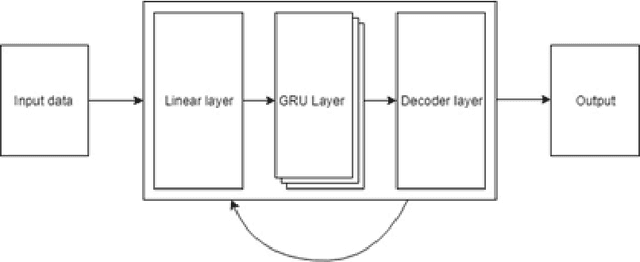 Figure 1 for Deep learning and sub-word-unit approach in written art generation