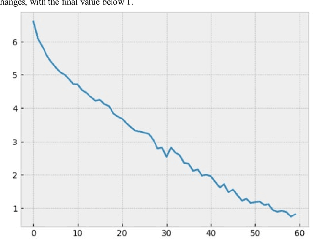 Figure 2 for Deep learning and sub-word-unit approach in written art generation