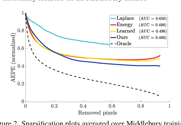 Figure 4 for ProbFlow: Joint Optical Flow and Uncertainty Estimation