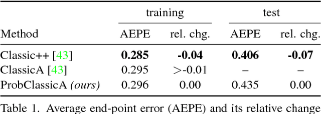 Figure 2 for ProbFlow: Joint Optical Flow and Uncertainty Estimation