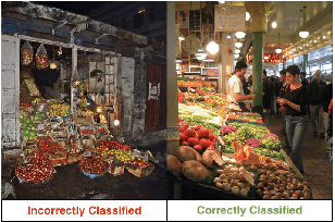 Figure 2 for Human Imperceptible Attacks and Applications to Improve Fairness
