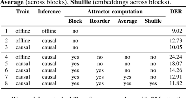 Figure 2 for BW-EDA-EEND: Streaming End-to-End Neural Speaker Diarization for a Variable Number of Speakers
