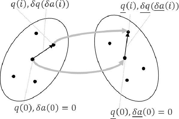 Figure 1 for Comparison of Attitude Estimation Techniques for Low-cost Unmanned Aerial Vehicles