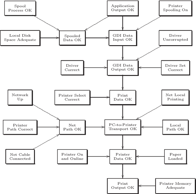 Figure 2 for Inference in Graded Bayesian Networks