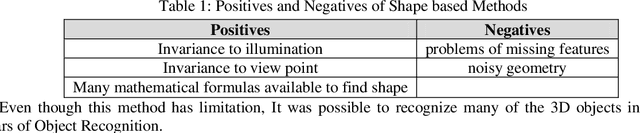 Figure 2 for Object recognition through pose and shape estimation