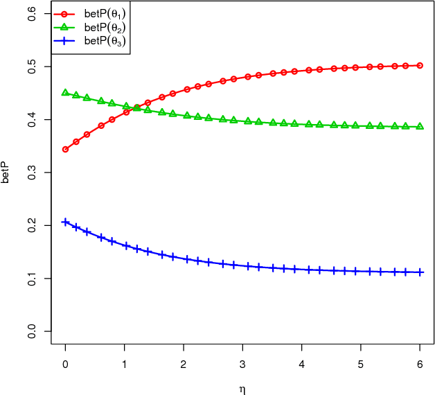 Figure 3 for Evidence combination for a large number of sources