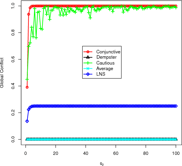 Figure 4 for Evidence combination for a large number of sources