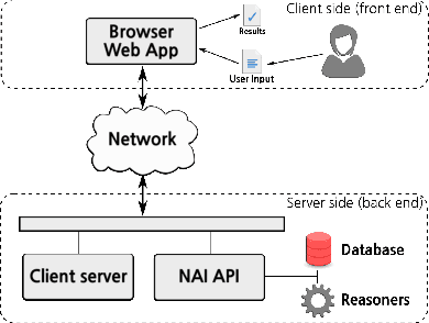 Figure 1 for The NAI Suite -- Drafting and Reasoning over Legal Texts