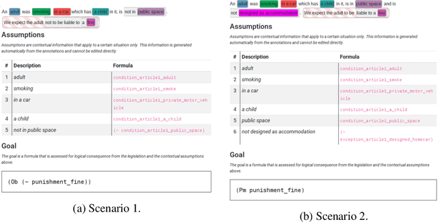 Figure 2 for The NAI Suite -- Drafting and Reasoning over Legal Texts