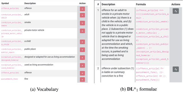 Figure 3 for The NAI Suite -- Drafting and Reasoning over Legal Texts