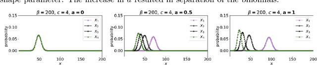 Figure 3 for A Statistical Model of Word Rank Evolution