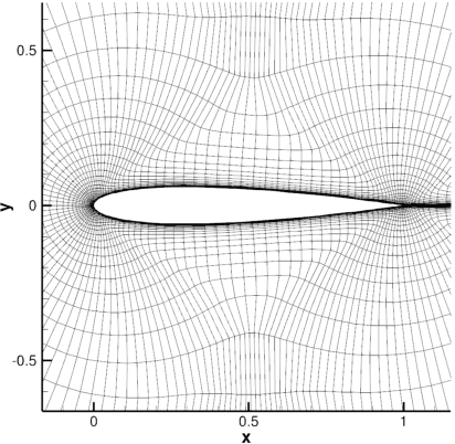 Figure 3 for Combining Differentiable PDE Solvers and Graph Neural Networks for Fluid Flow Prediction