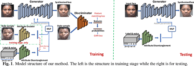 Figure 1 for Controllable Face Aging