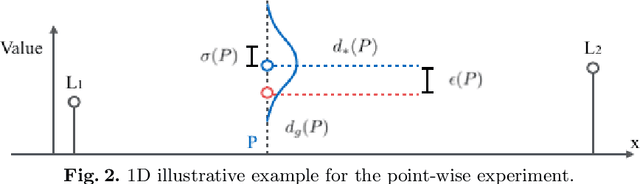 Figure 2 for Pilot Study on Verifying the Monotonic Relationship between Error and Uncertainty in Deformable Registration for Neurosurgery