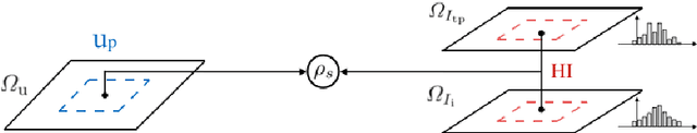 Figure 3 for Pilot Study on Verifying the Monotonic Relationship between Error and Uncertainty in Deformable Registration for Neurosurgery
