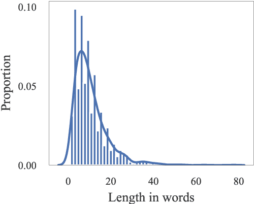 Figure 4 for Razmecheno: Named Entity Recognition from Digital Archive of Diaries "Prozhito"