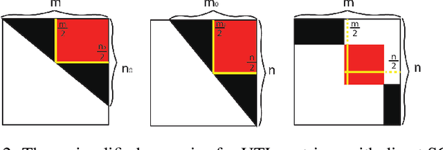Figure 2 for MEBF: a fast and efficient Boolean matrix factorization method
