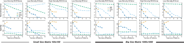 Figure 4 for MEBF: a fast and efficient Boolean matrix factorization method