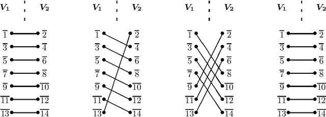 Figure 2 for Simple epistemic planning: generalised gossiping