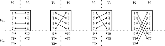 Figure 3 for Simple epistemic planning: generalised gossiping