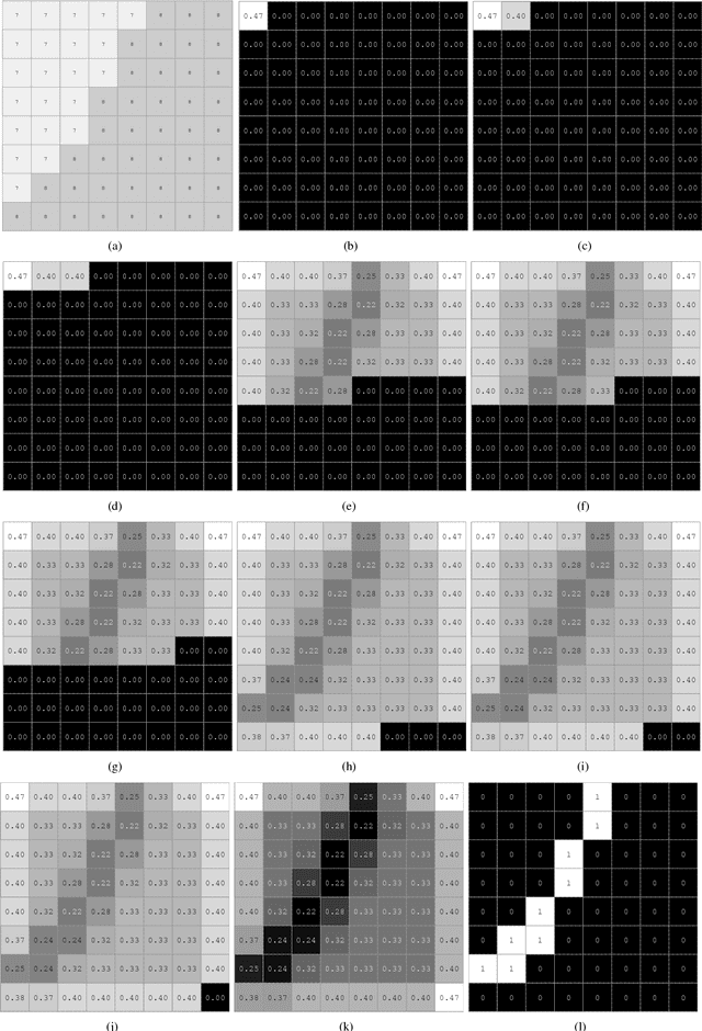 Figure 2 for Edge Detection based on Kernel Density Estimation