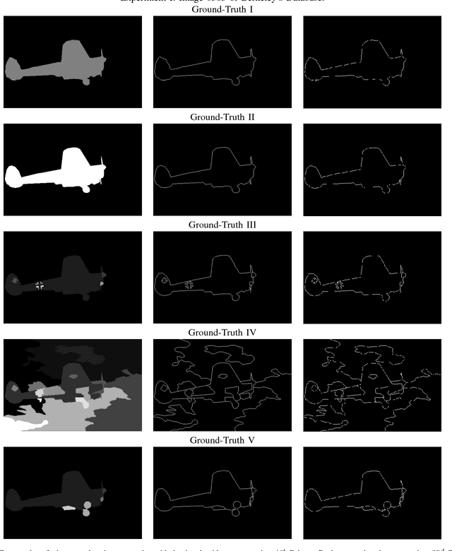 Figure 3 for Edge Detection based on Kernel Density Estimation