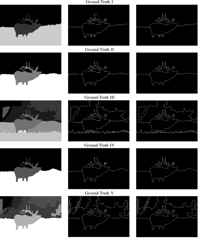 Figure 4 for Edge Detection based on Kernel Density Estimation