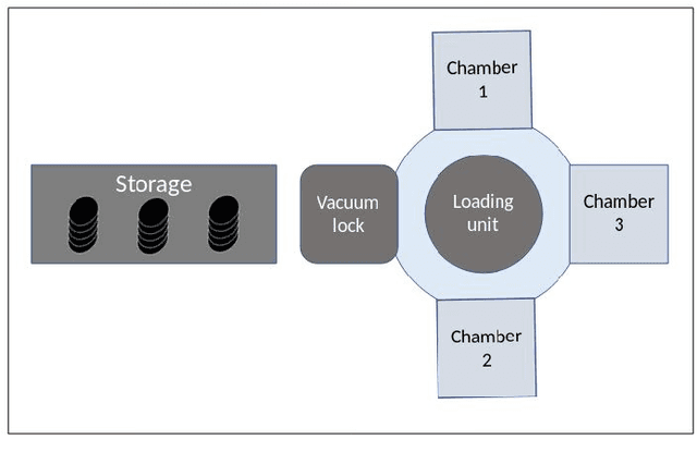 Figure 1 for Predicting Time-to-Failure of Plasma Etching Equipment using Machine Learning