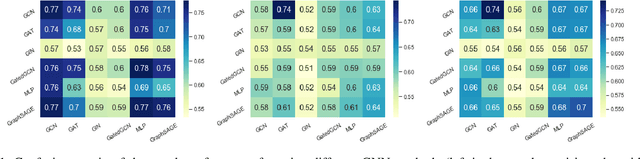 Figure 1 for Adapting Membership Inference Attacks to GNN for Graph Classification: Approaches and Implications
