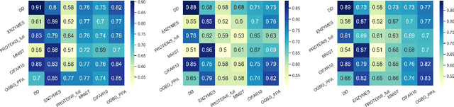 Figure 2 for Adapting Membership Inference Attacks to GNN for Graph Classification: Approaches and Implications