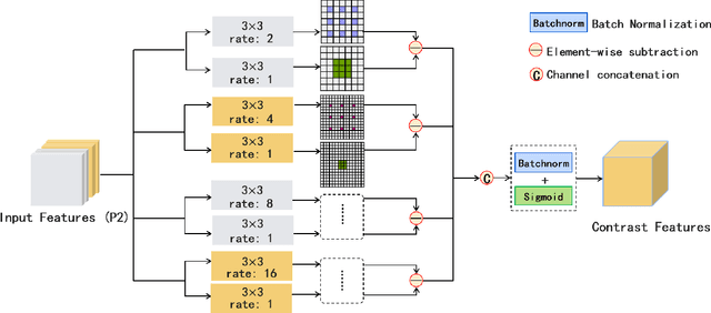 Figure 3 for Multiple Instance Segmentation in Brachial Plexus Ultrasound Image Using BPMSegNet