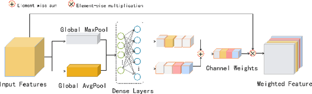 Figure 4 for Multiple Instance Segmentation in Brachial Plexus Ultrasound Image Using BPMSegNet