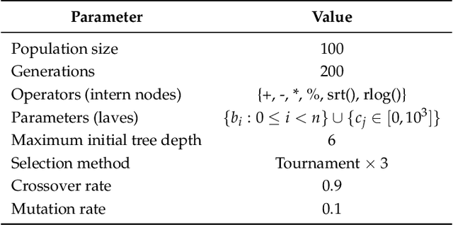 Figure 4 for A Soft Computing Approach for Selecting and Combining Spectral Bands