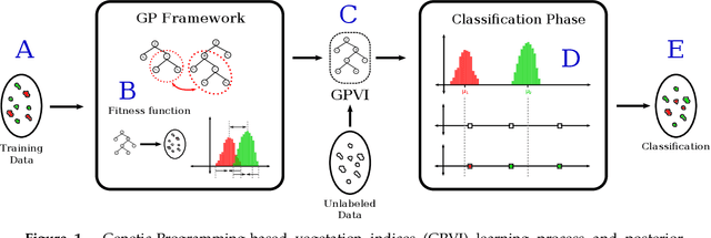 Figure 1 for A Soft Computing Approach for Selecting and Combining Spectral Bands