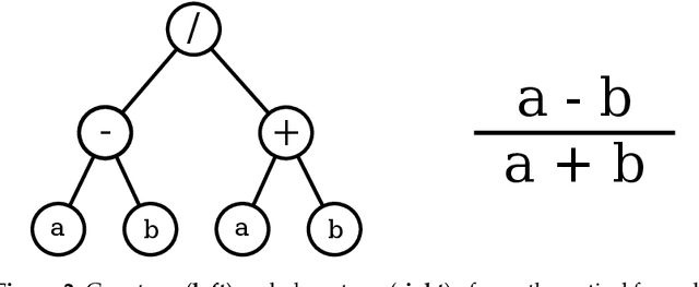 Figure 3 for A Soft Computing Approach for Selecting and Combining Spectral Bands