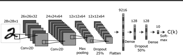 Figure 1 for Fibres of Failure: Classifying errors in predictive processes