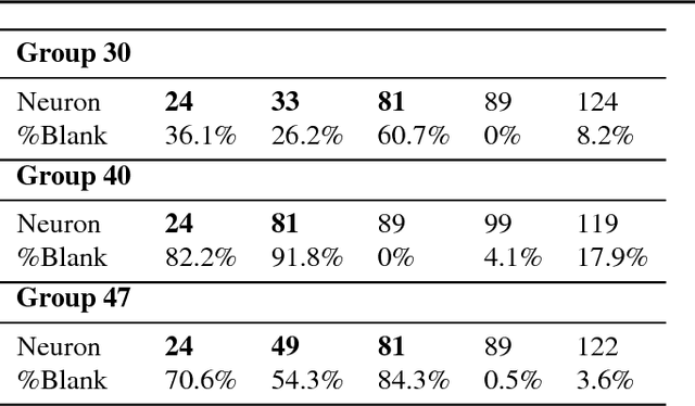 Figure 4 for Fibres of Failure: Classifying errors in predictive processes