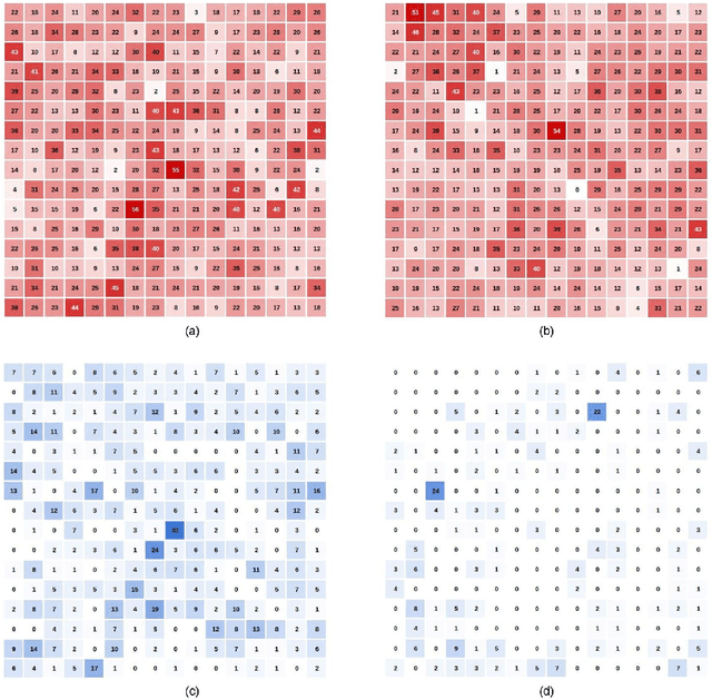 Figure 2 for Brain-inspired self-organization with cellular neuromorphic computing for multimodal unsupervised learning