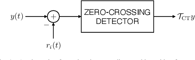 Figure 1 for Time Encoding of Finite-Rate-of-Innovation Signals
