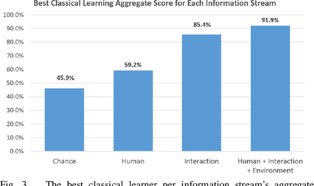 Figure 3 for An Analysis of Human-Robot Information Streams to Inform Dynamic Autonomy Allocation