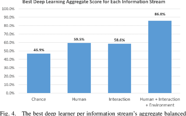 Figure 4 for An Analysis of Human-Robot Information Streams to Inform Dynamic Autonomy Allocation