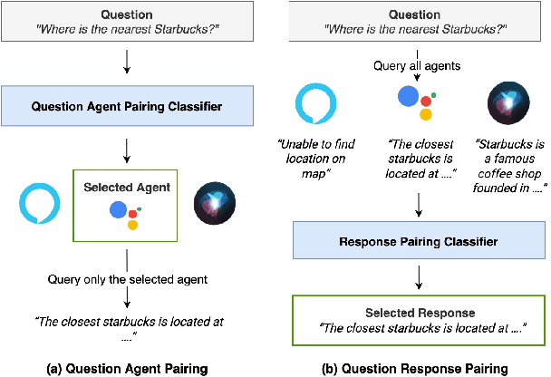 Figure 3 for One Agent To Rule Them All: Towards Multi-agent Conversational AI